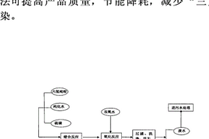 橡胶硫化促进剂四硫化双五甲撑秋兰姆的制备方法