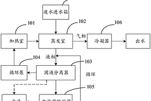 蒸发装置