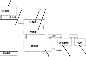 炼油装置