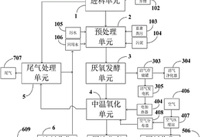 废弃物无害化处理装置