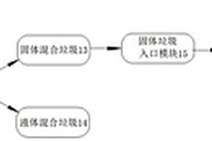 混合垃圾中分选金属的系统