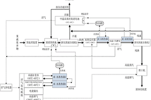 果蔬垃圾厌氧发酵与沼气发电机余热耦合利用系统及方法