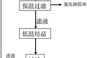 高质量吡啶硫酮锌的合成方法