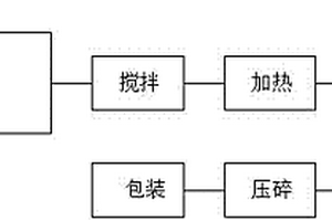 电缆加强护套料的制备方法