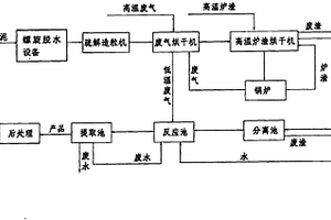 造纸污泥资源化处理系统