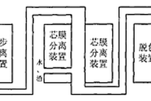 废油处理系统及其方法