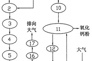 电石泥和粉煤灰资源综合利用法