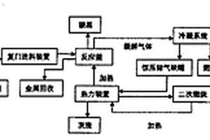 带包皮金属含金属膜贴片热力气化回收处理方法及设备