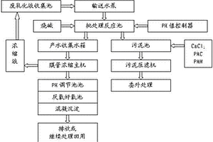 冷轧热轧废乳化液处理系统