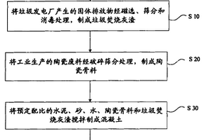 混凝土及其制备方法、垃圾焚烧灰渣处理方法