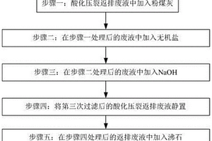 将酸化压裂返排废液处理成回注水的方法