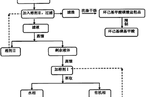 甲苯法生产己内酰胺工艺废水的处理方法