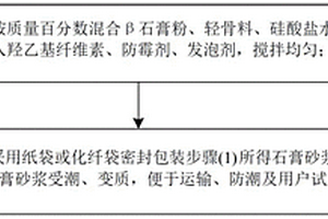 炉渣基防霉保温石膏砂浆及其制备方法