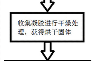 甲壳素/氧化锌复合光催化剂及其制备方法和用途