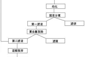 用于改善土壤的营养液及其制备方法