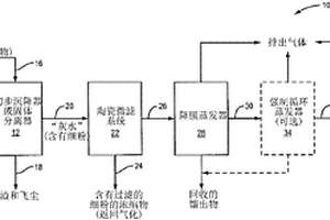 气化方法