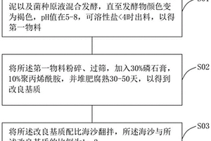 适用于滨海沙地的土壤改良基质及改良方法