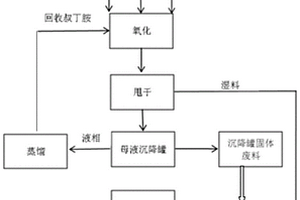 TBBS造粒粘合剂及制备方法和应用