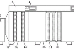 紫外催化氧化设备