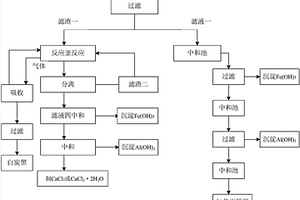 建筑垃圾综合利用新方法