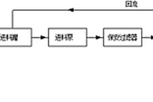 聚酯纤维碱处理废水的综合处理方法