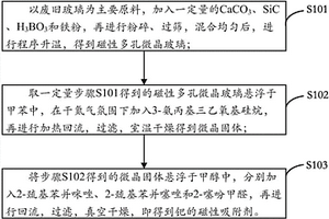 绿色高效钯的磁性吸附剂制备方法及应用