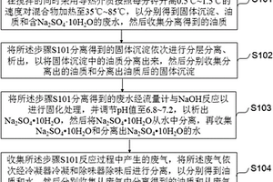 含油泥沙的回收处理方法