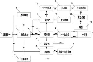 土壤热脱附近零排放系统