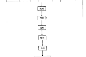 植物纤维增强彩色灰渣实心砖及其制作方法