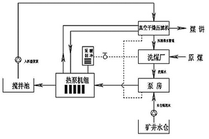 矿井水仓和洗煤废水的净化及热能回收系统