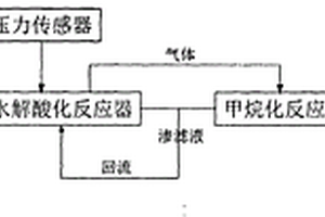 改进的两相厌氧消化法生产甲烷的方法及系统