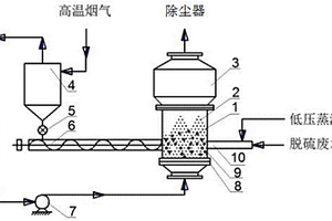 锅炉烟气脱硫废水处理系统