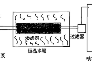 艾蒿多糖提取及纯化方法