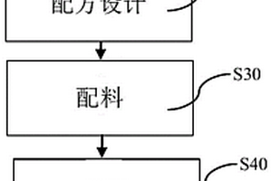 高效炼钢用脱硫剂及其制备方法