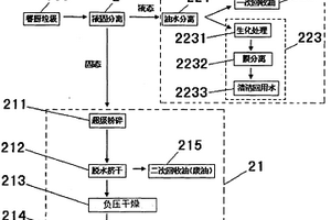 餐厨垃圾一体化处理方法