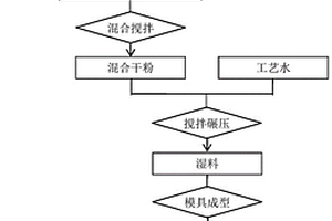 循环利用炭素制品生产废料制备的焙烧填充料及方法