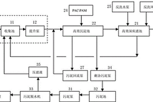 磷矿矿井水处理系统及处理方法