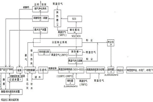 锰产品清洁生产与资源循环处理工艺