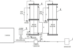 基于多相催化氧化工艺处理难降解工业废水的系统和方法