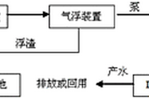 油气田采出水处理及回用的方法