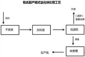 麦芽酚生产中副产物碱式氯化镁的回收方法