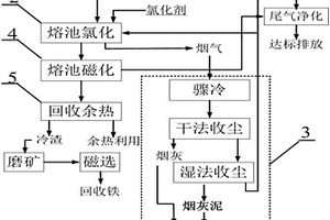 金精矿的综合回收方法