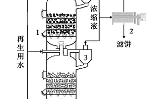 去除制革及毛皮加工废水中短毛纤维的方法及系统