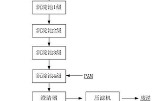 利用中和后稀土草酸沉淀废水去除废水中氟的方法