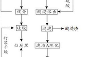 综合资源化利用硫化铜镍矿冶炼渣的方法