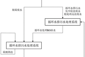 电厂全厂废水零排放及资源化利用的系统和方法