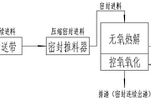 连续稳定的全密封无氧式垃圾处理系统