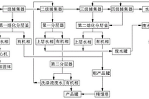 用于邻氯苯甲腈生产的捕集装置及工艺