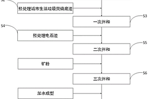 高液限淤泥质工程渣土的低碳固化方法