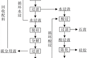 赤泥配铝土矿综合利用的方法